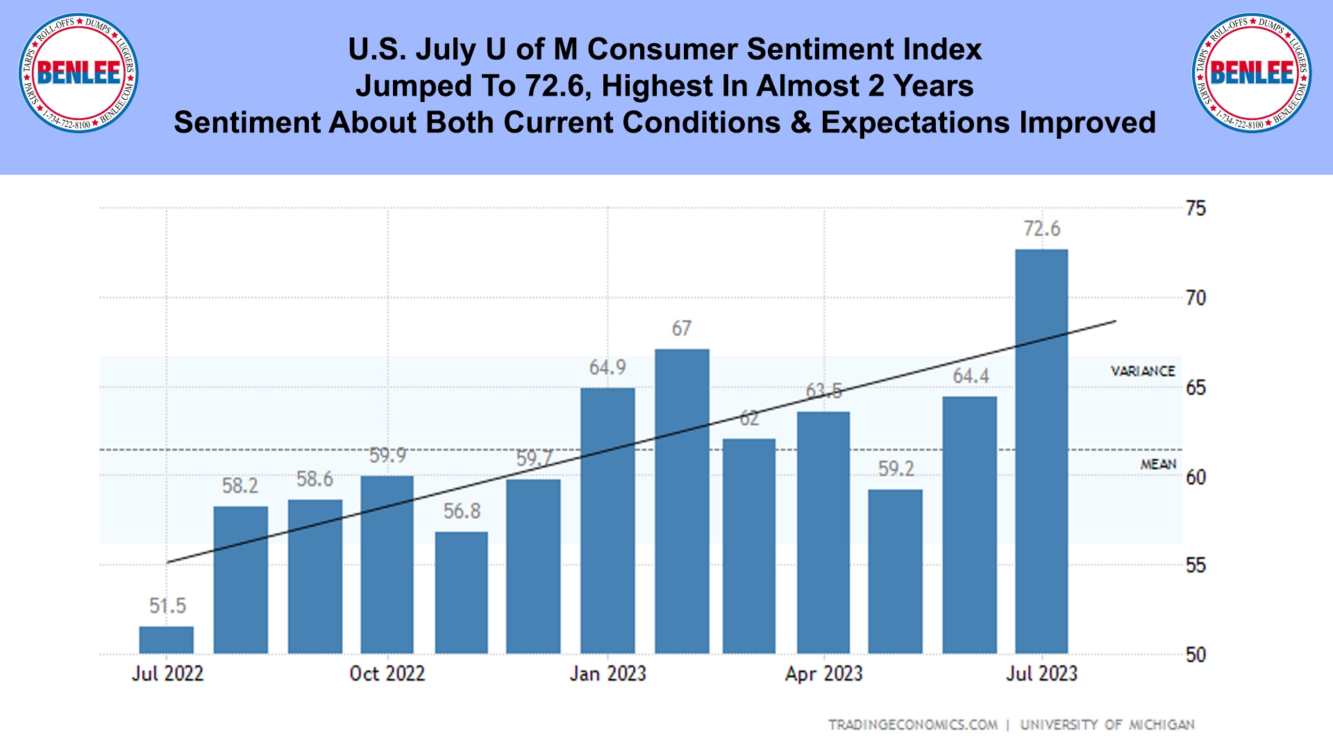U.S. July U of M Consumer Sentiment Index